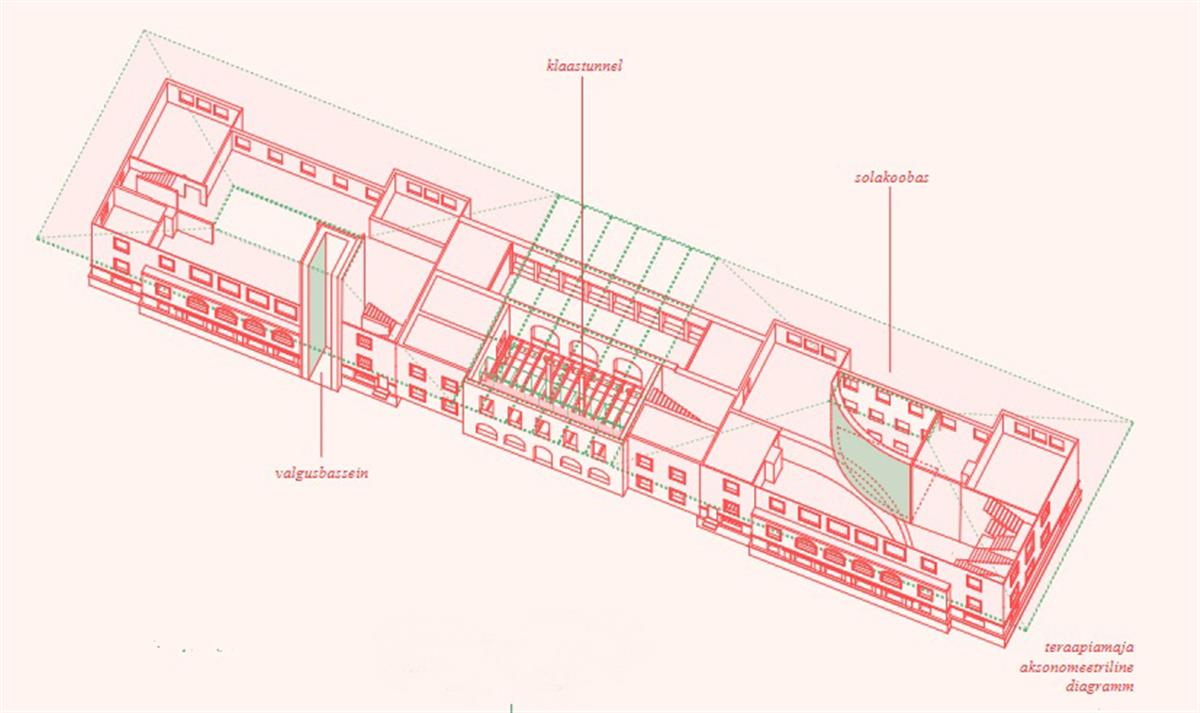 Tervistav arhitektuur