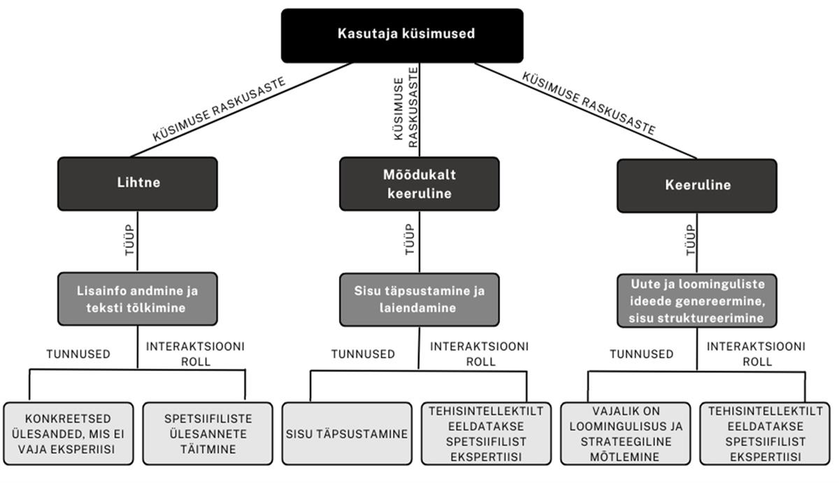 Koostöö tehisaruga