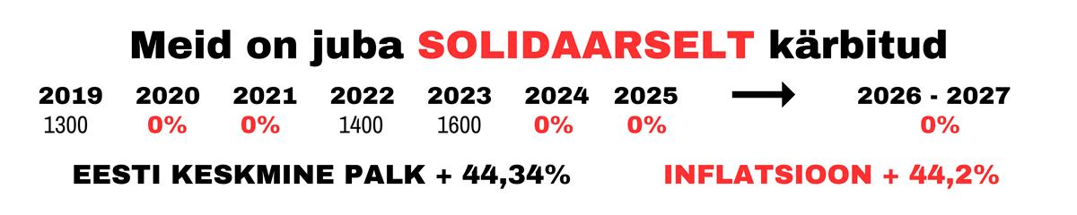 Palgafestival jäi jälle ära