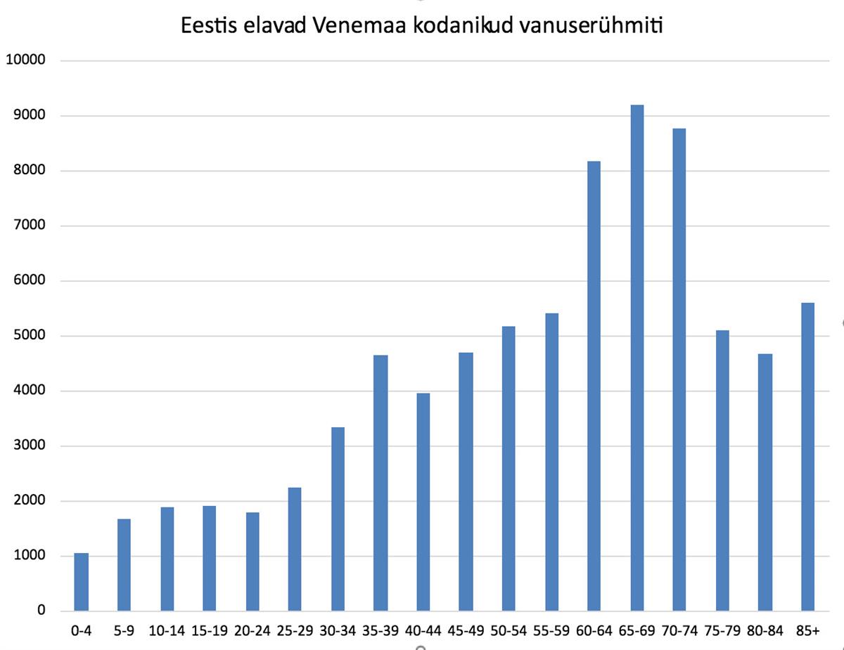 Otsustavad seitse kuud
