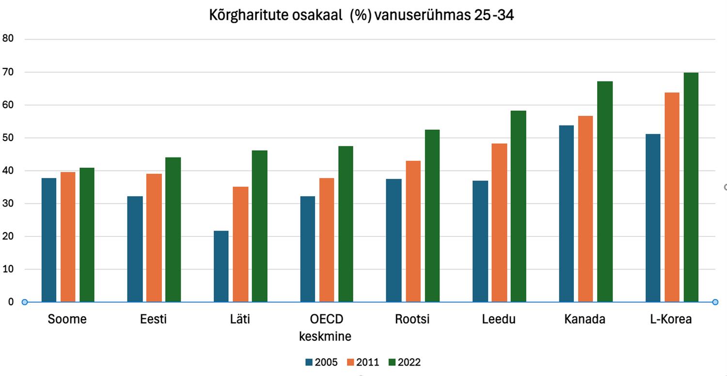 Lingulaadid meie magamistoas