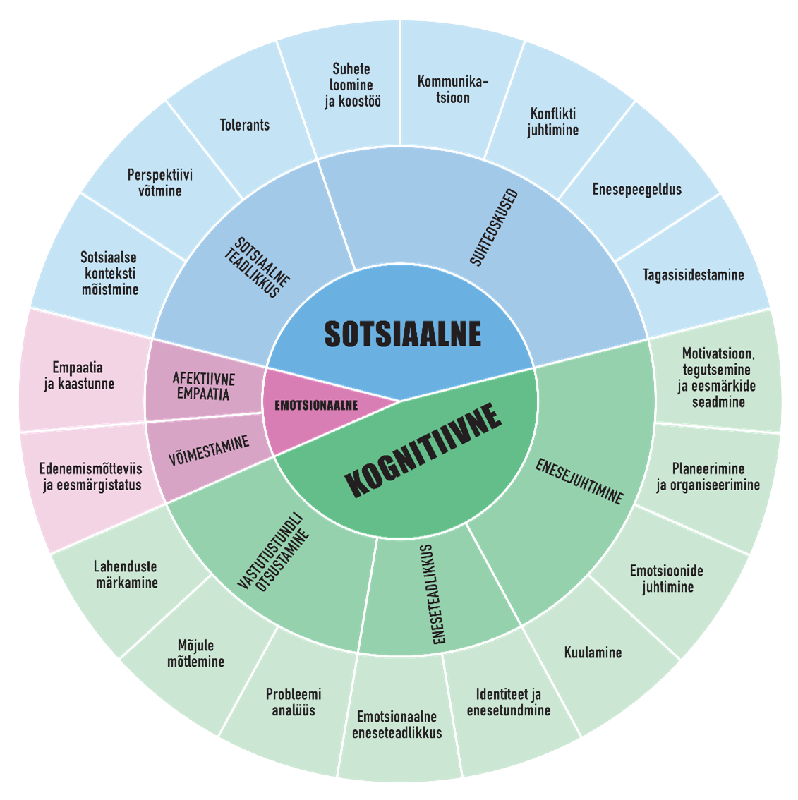 Kuidas aidata õpetajatel koolis tasakaalu jääda