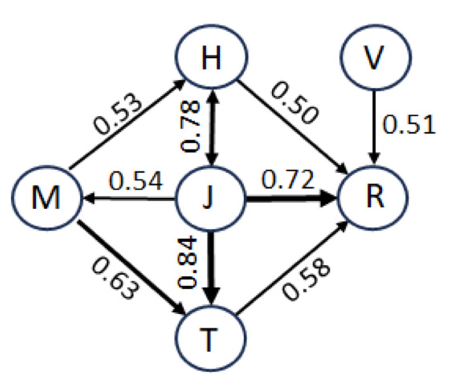 Kas maksud teevad &otilde;nnelikuks?