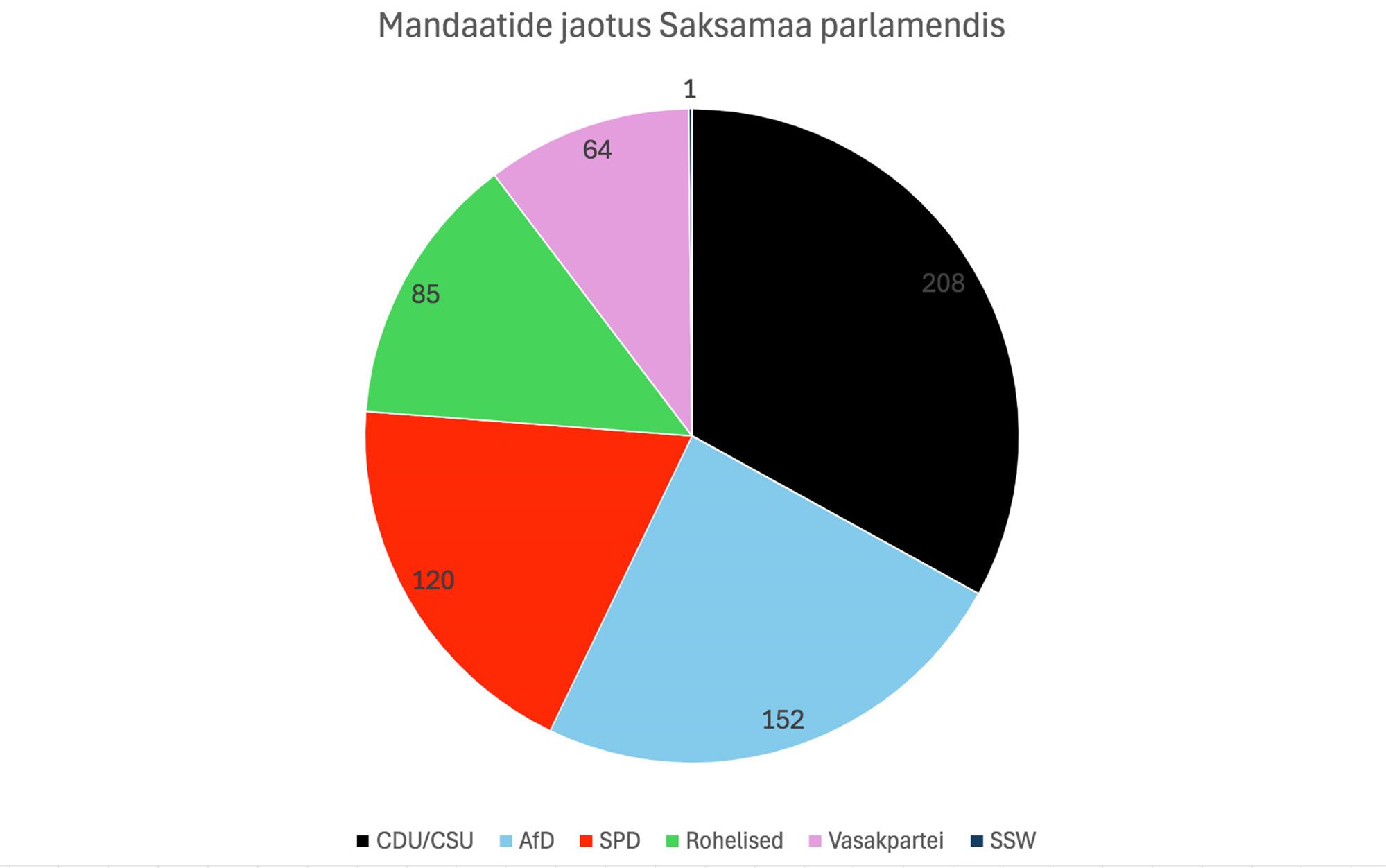 Õppematerjal kogu kontinendile