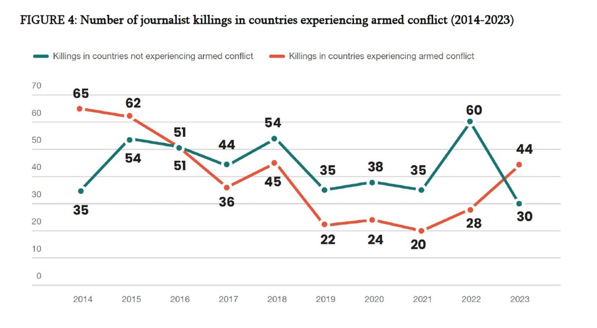 Uurivate ajakirjanike rahvusvaheline koostöö