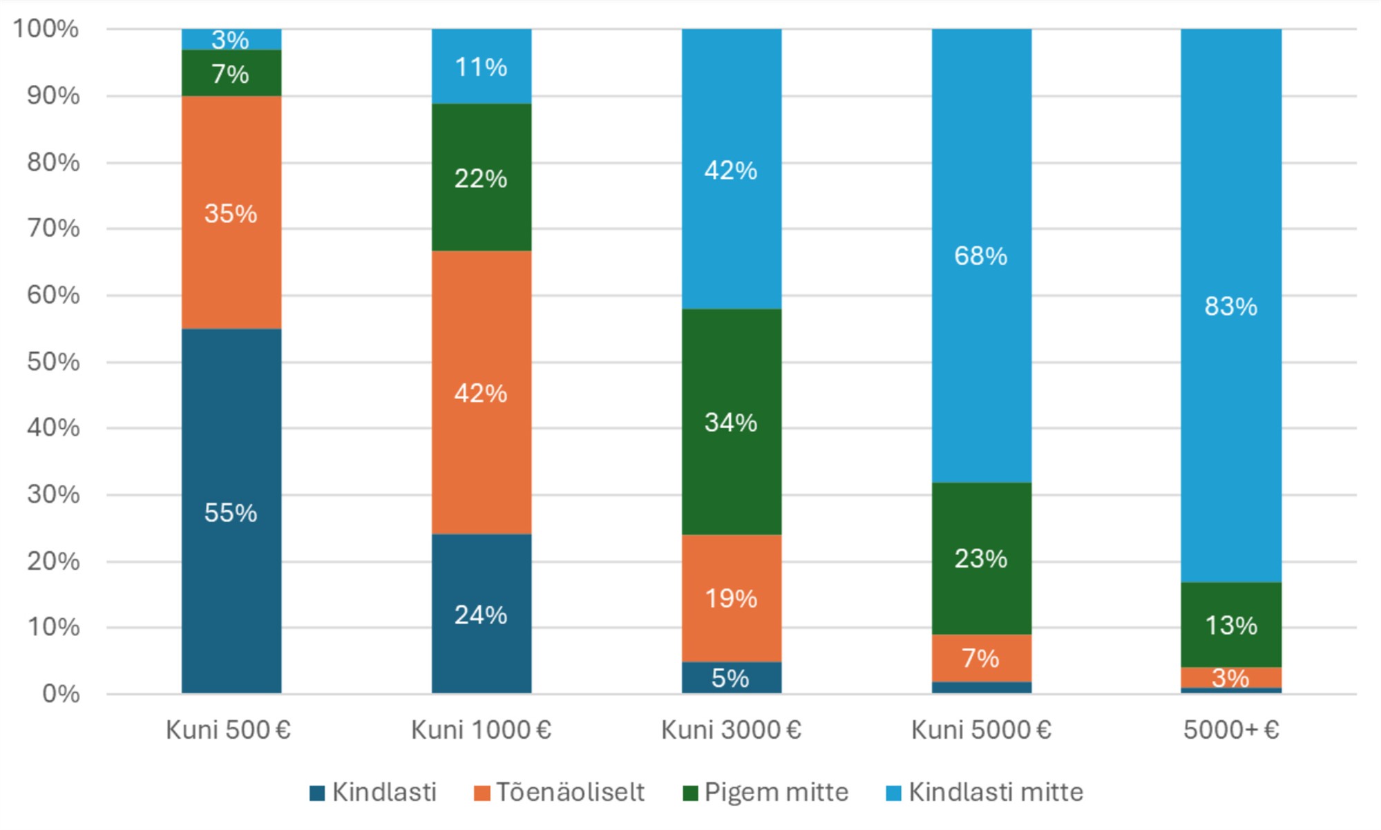 Kõrghariduse rahastamise aruteludes tuleb kuulata üliõpilasi