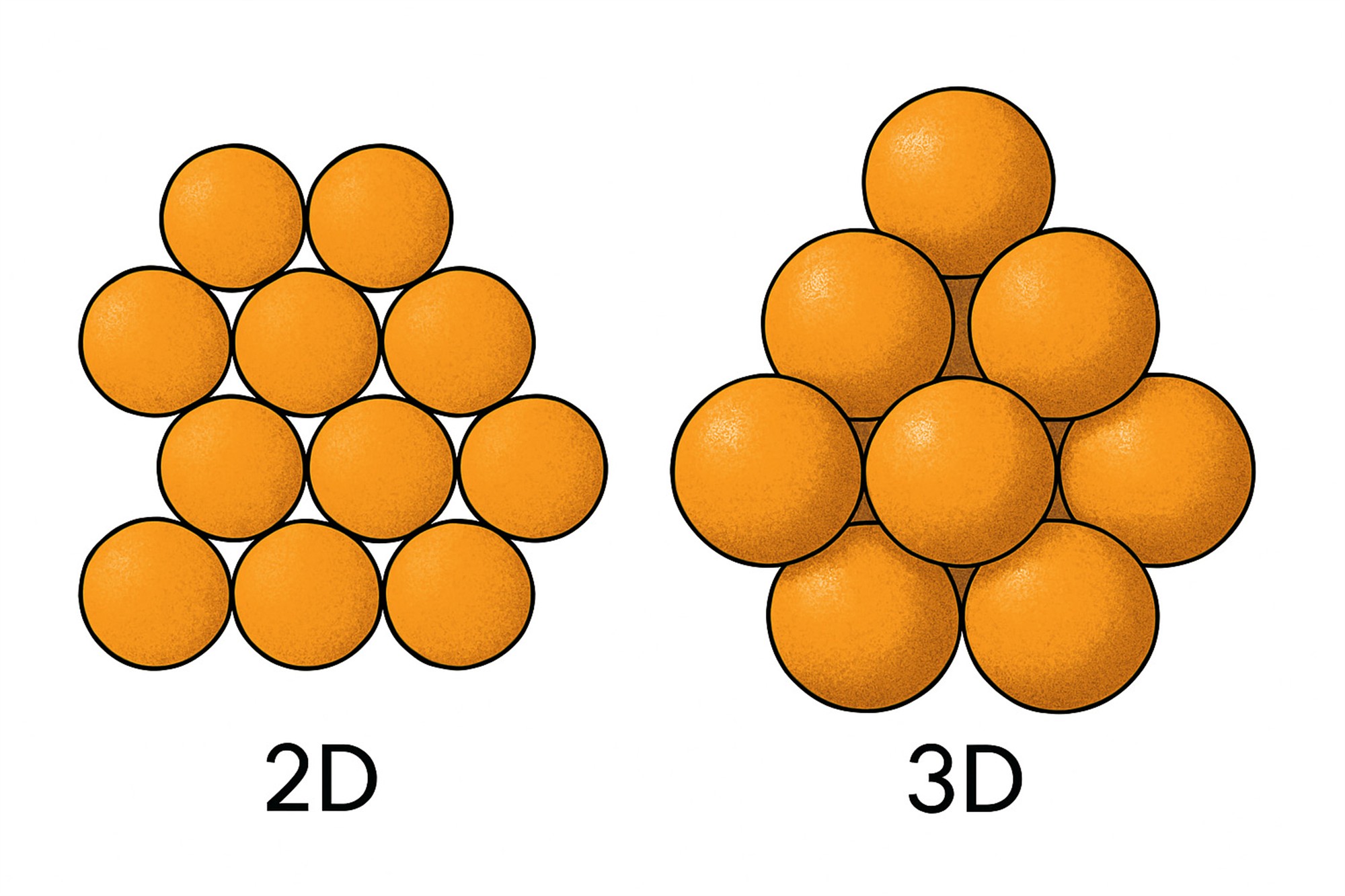 Lihtne või keeruline?