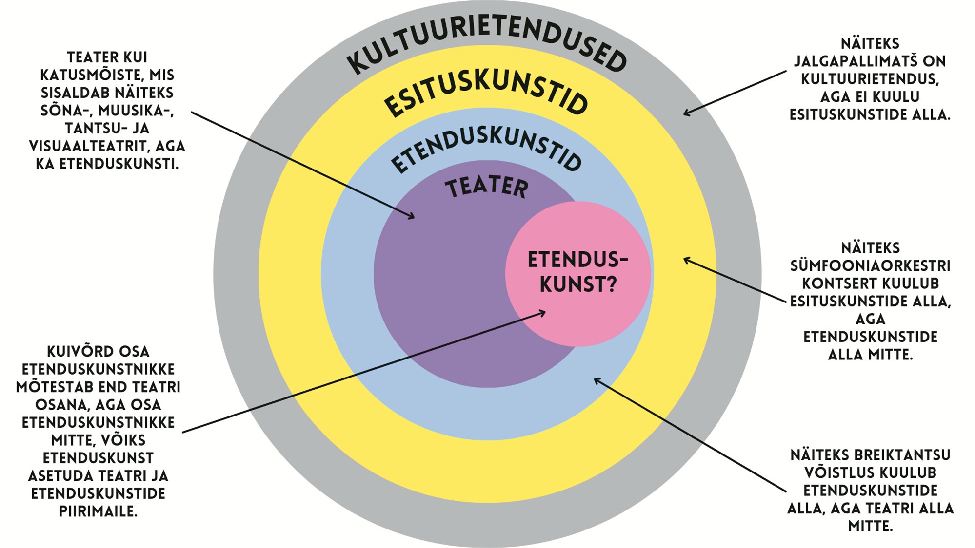 Vahefiniš etenduskunsti mõistemaratonil