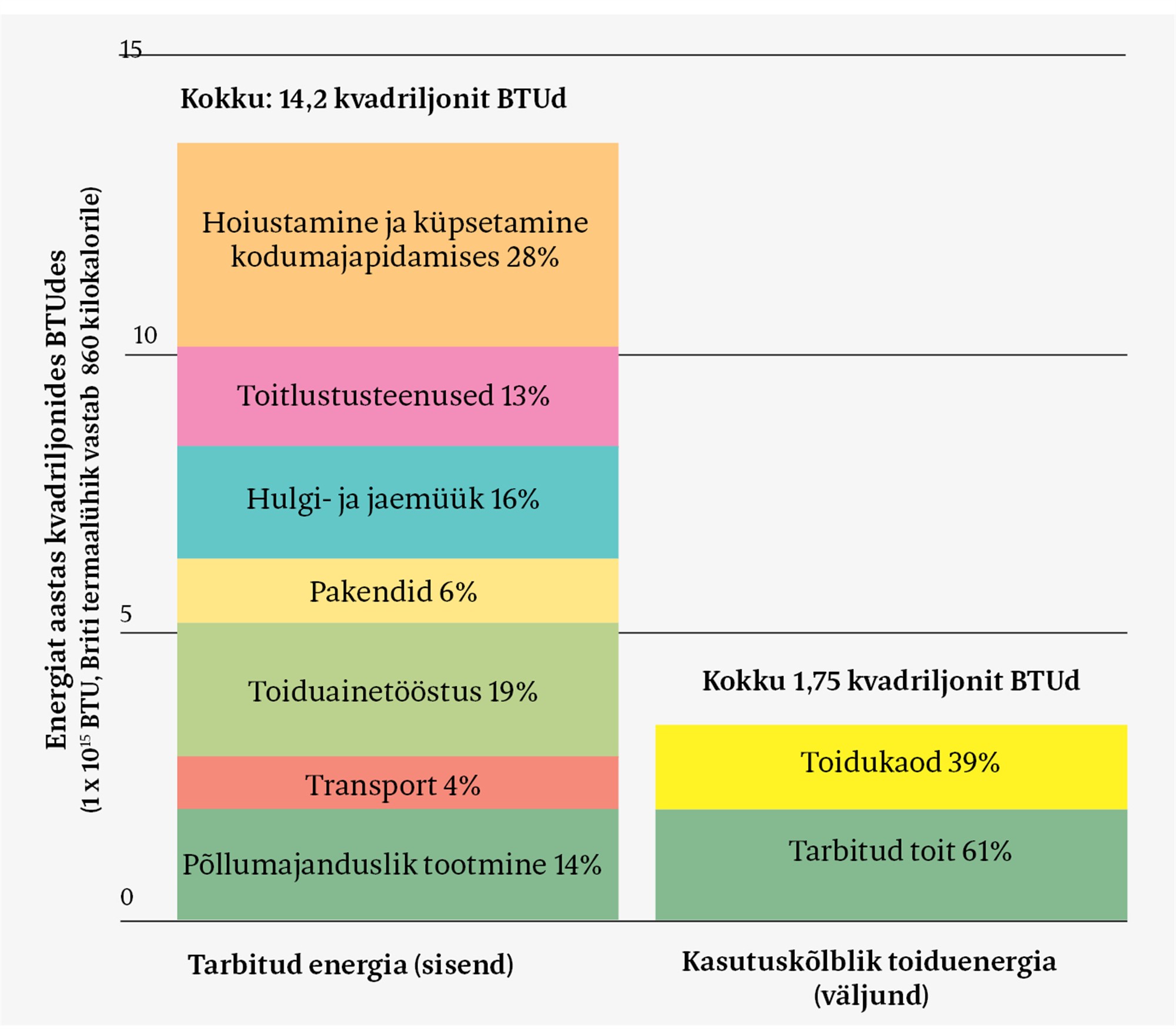 Kelle kontrolli all on toit, selle kontrolli all on tulevik ja olevik