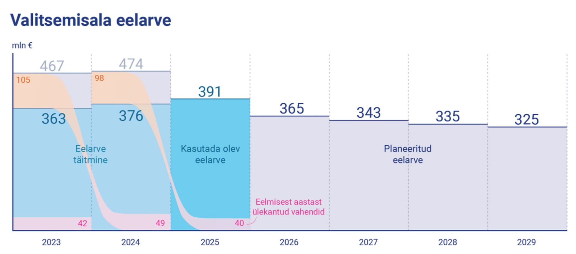 Miljard on, miljonit pole