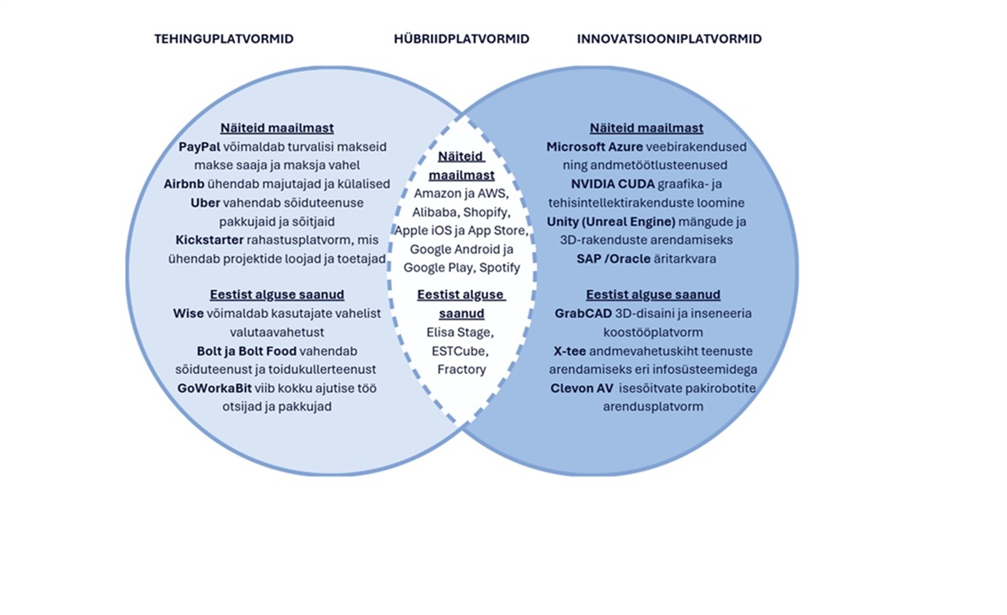 Digimaailma lavatagune: platvormid kui uue ajastu võimukorraldus