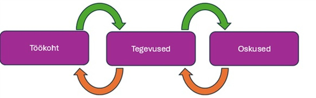 Arengud doktori&otilde;ppes