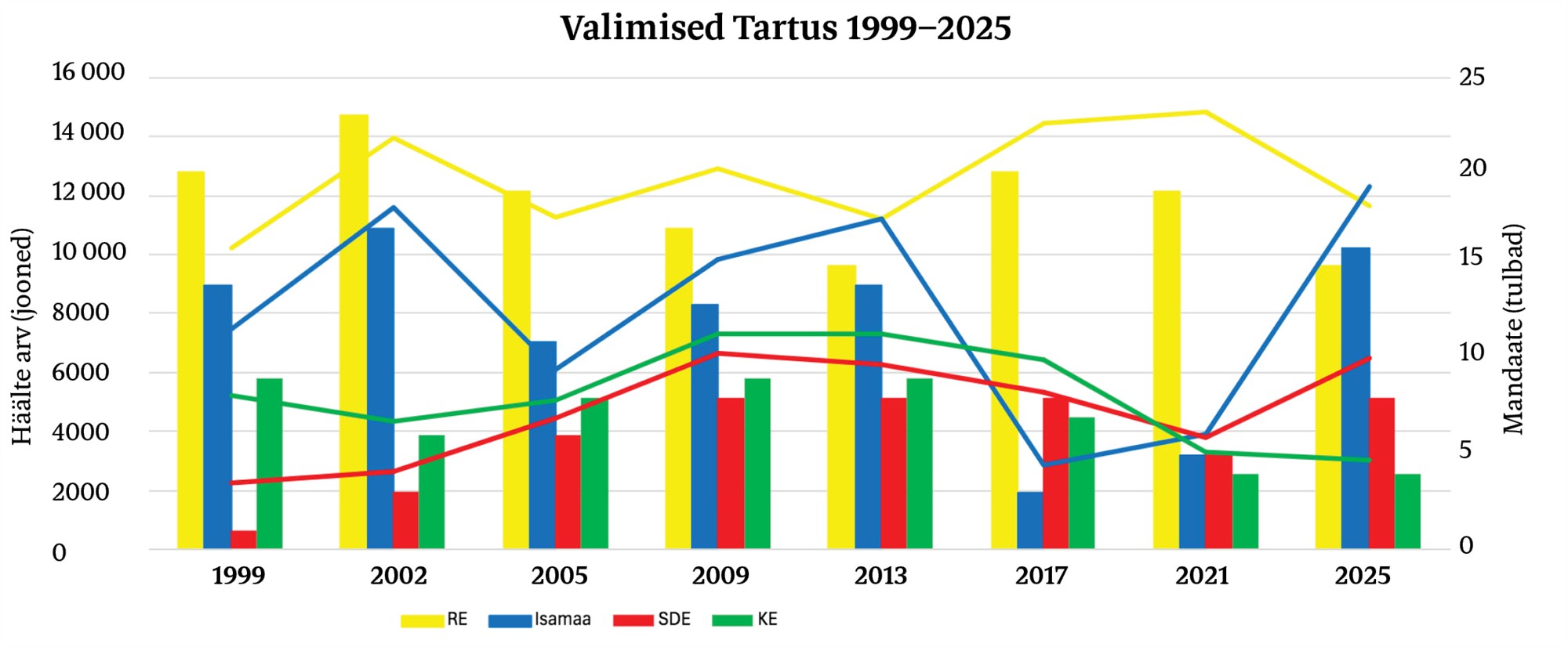 Laine, mis ei tulnud