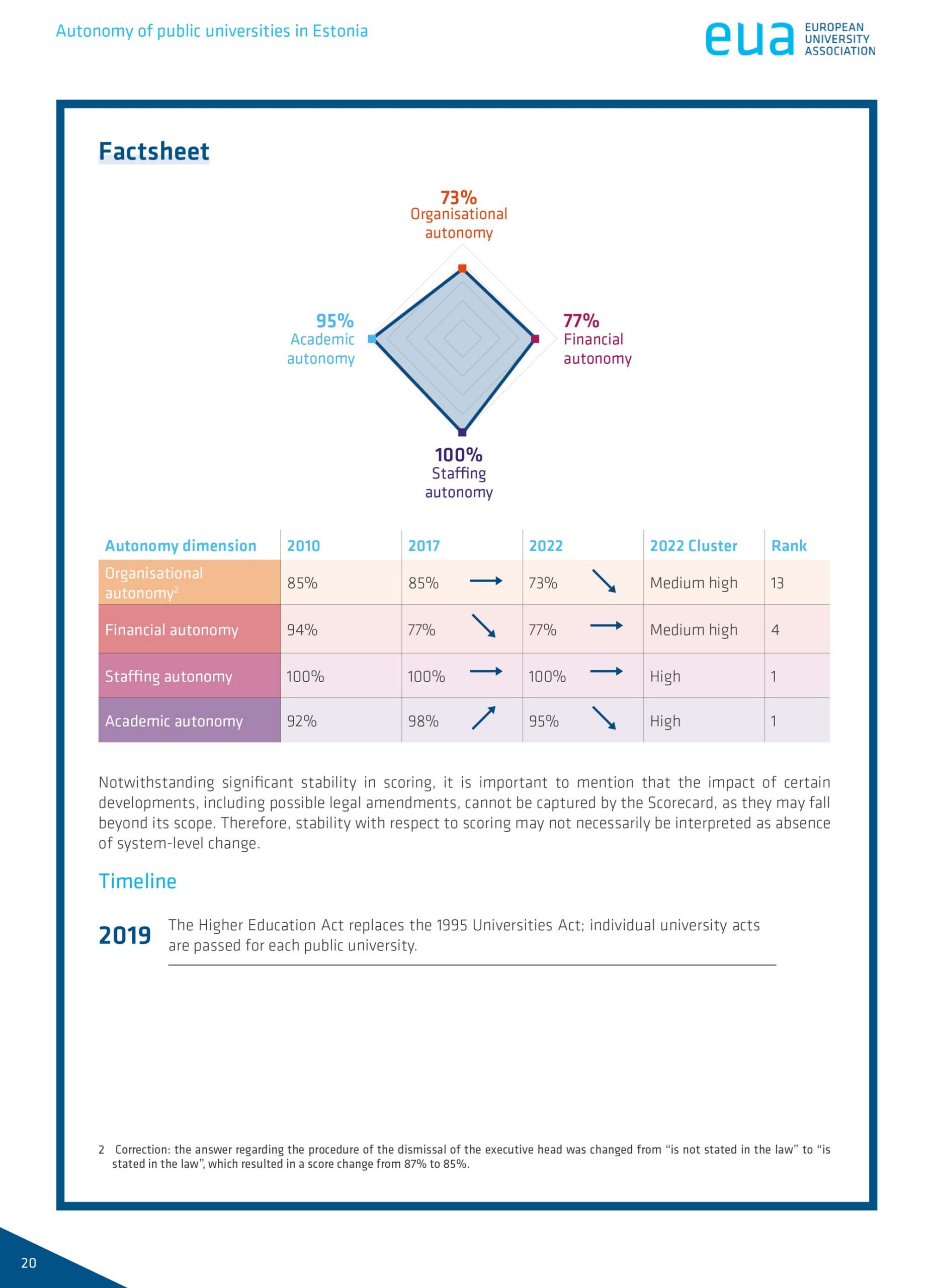 Ülikoolide akadeemilisest autonoomiast