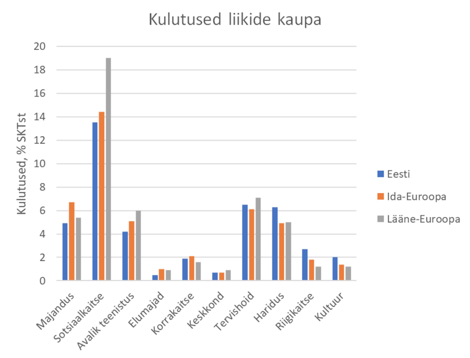 Retseptid riigieelarve ravimiseks