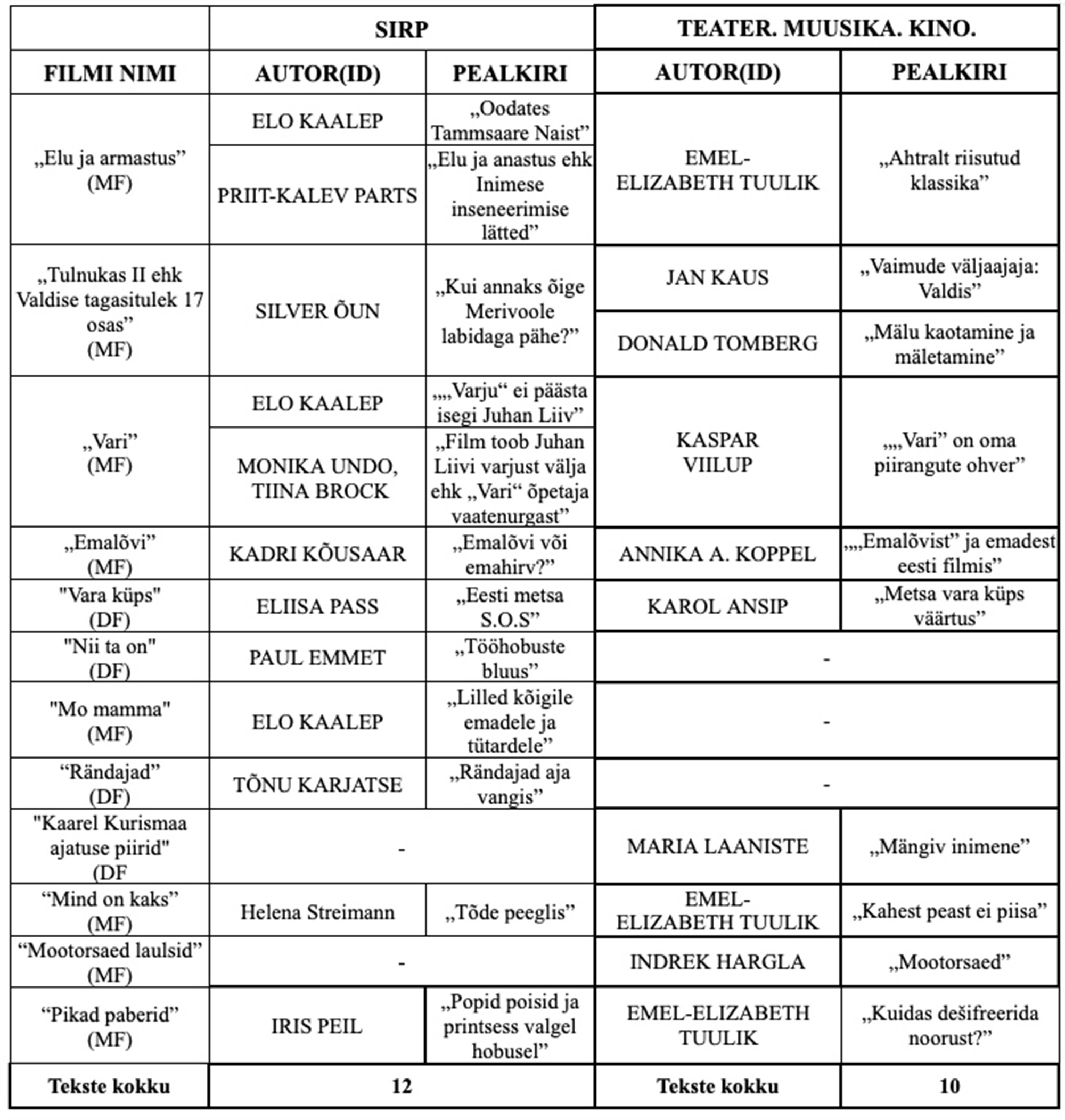 Ühiskonna valupunktid kriitikatekstide mahlas