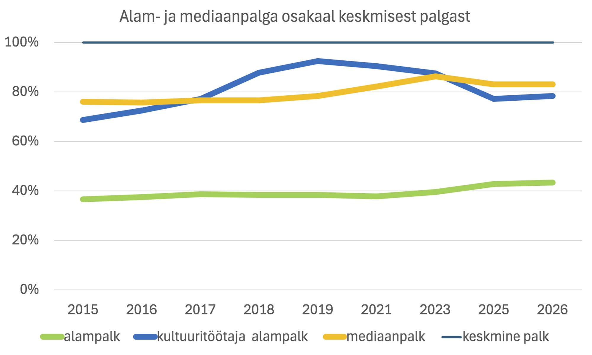 Vahehindamine olgu vahe